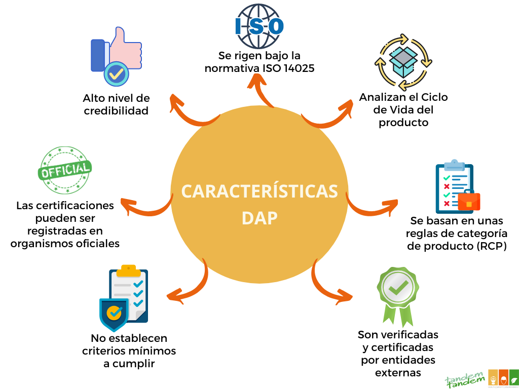 Qu Es Una Declaraci N Ambiental De Producto Dap O Epd Y Un An Lisis