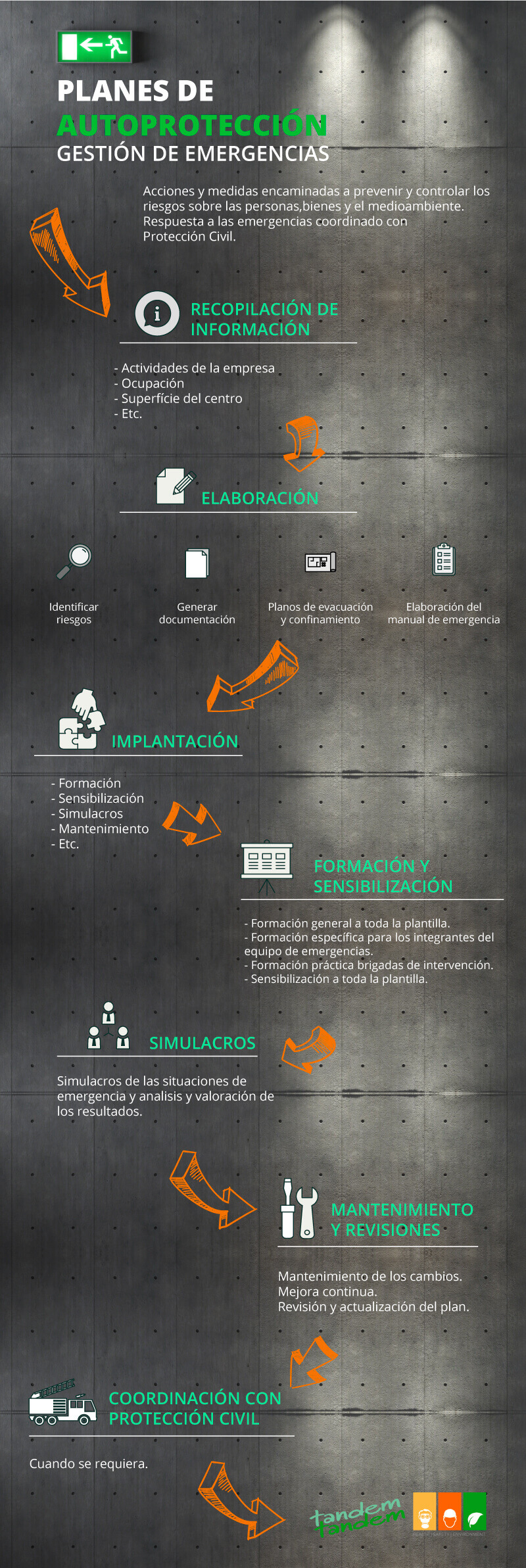 Plan De Autoprotección, ¿Qué Es? - Tandem HSE