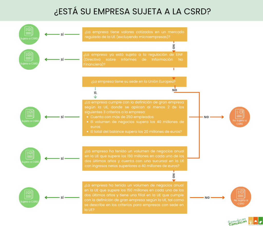 Nuevos Cambios En El Horizonte Para La Sostenibilidad Corporativa: Se ...