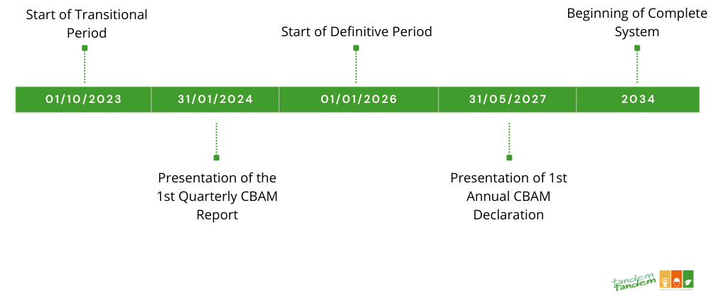 CBAM - Declaration of imported products | Tandem HSE