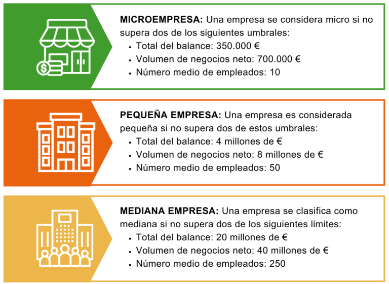 reporting CSRD - PYMES