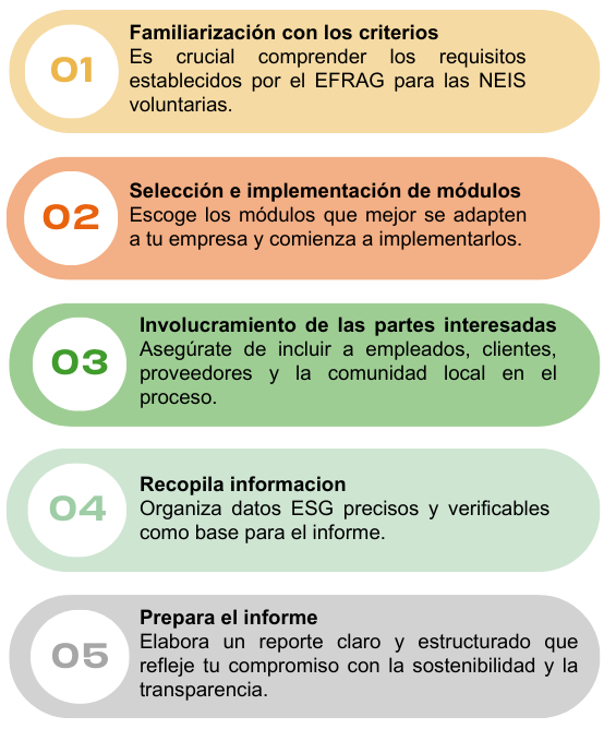 Reporting de sostenibilidad CSRD: Opciones voluntarias para PYMES 1